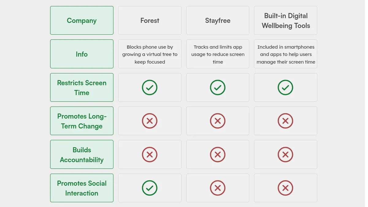 Competitor analysis table