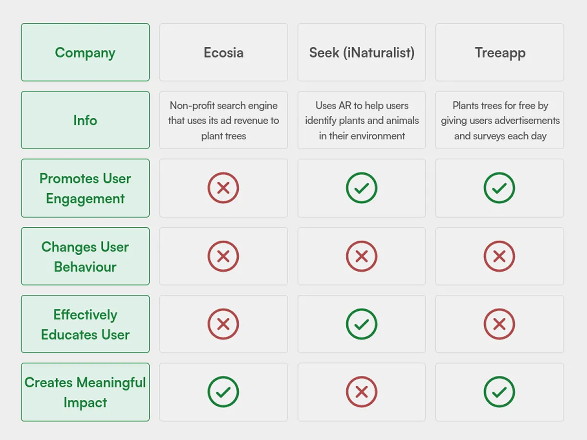 Competitor analysis table