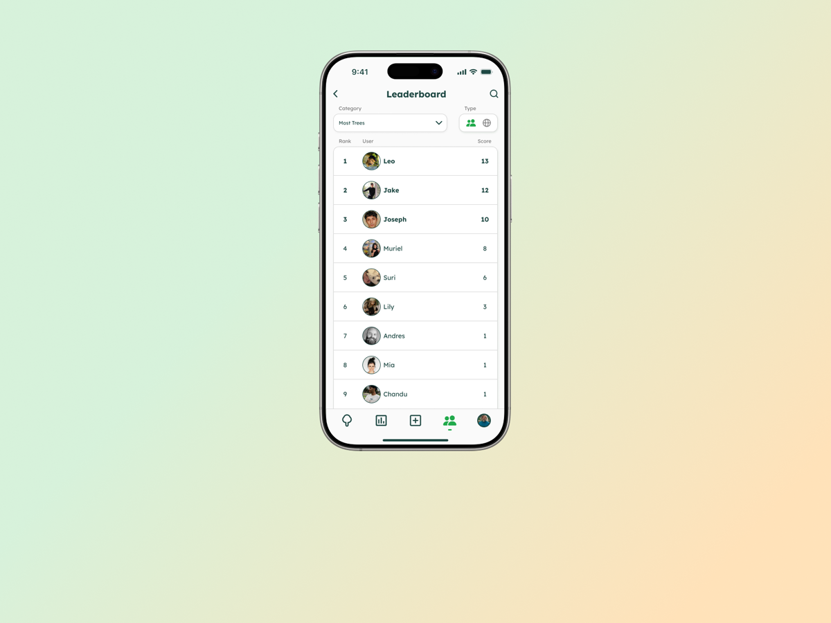 Sprout leaderboard feature