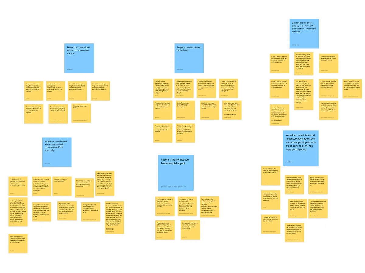 Affinity diagramming analysis of user research